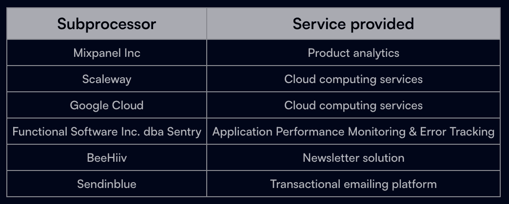 Meco subprocessors and the services they provide